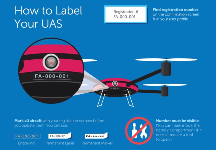 drone registration