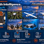 Upbeat Tech Bluemag Pi AI Flight Control Module